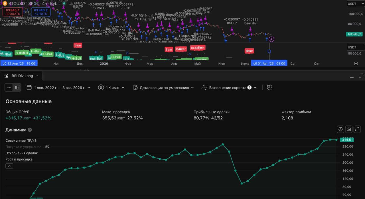 TradingView Strategy Tester report, One year: net profit 31.52%, max drawdown 27.52%